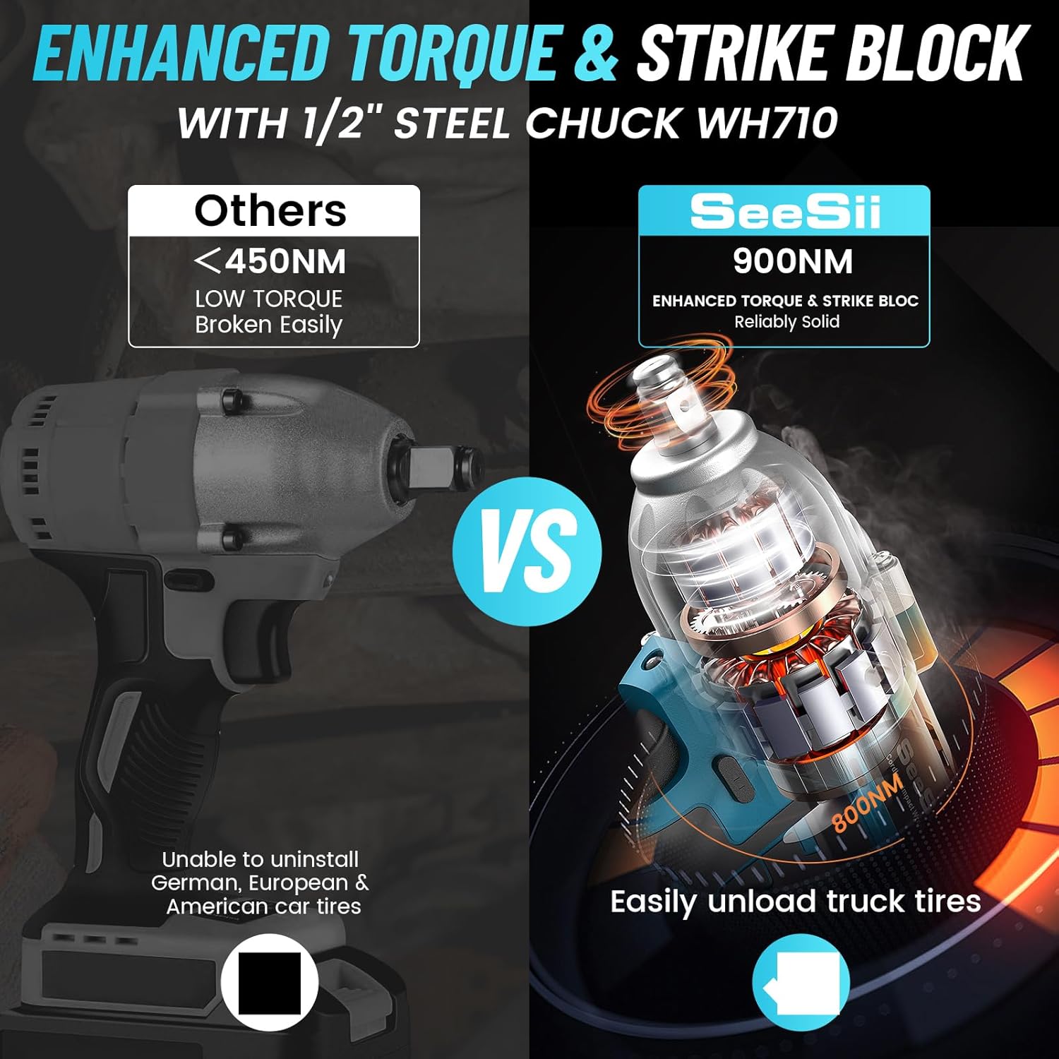 Seesii WH710 ไร้สายประแจผลกระท - Torque Wrench Digital บทวิจารณ์และราคา
